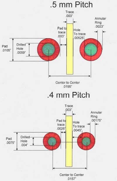 media-1177613-nexlogic-pop-pcb-figure-1-400